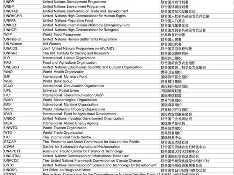 英国域名全称;英国的域名缩写 英国域名全称;英国的域名缩写