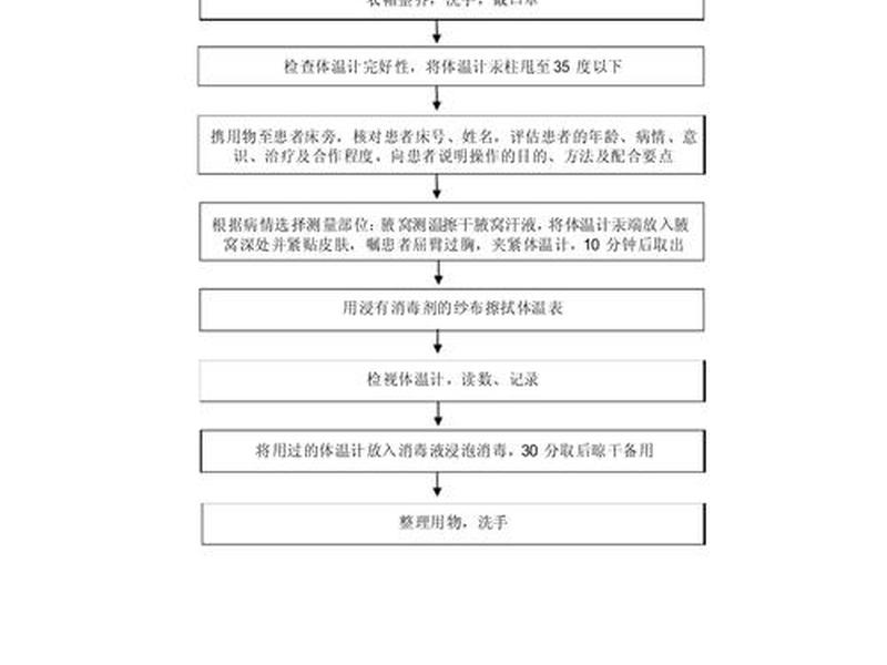 数字测图基本流程、数字测图基本流程有哪些 数字测图基本流程、数字测图基本流程有哪些