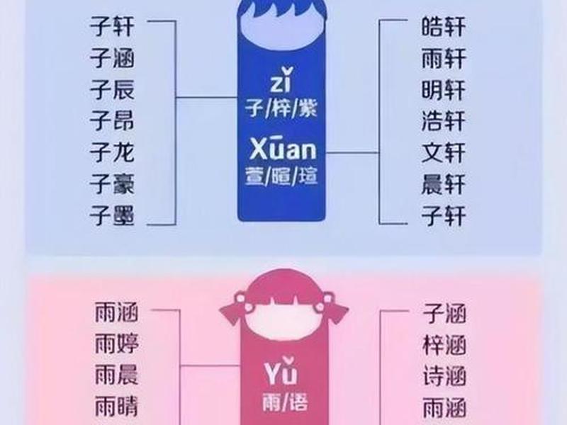 梓涵最新diy作品分享;梓涵这个名字什么意思是什么 梓涵最新diy作品分享;梓涵这个名字什么意思是什么