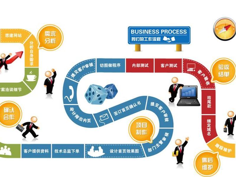 企业网站建设 制作 企业网站建设 制作流程 企业网站建设 制作 企业网站建设 制作流程