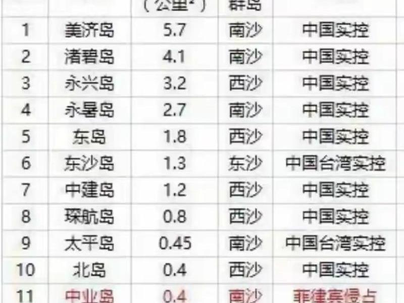 南海建站争议原因(南海建岛进展) 南海建站争议原因(南海建岛进展)