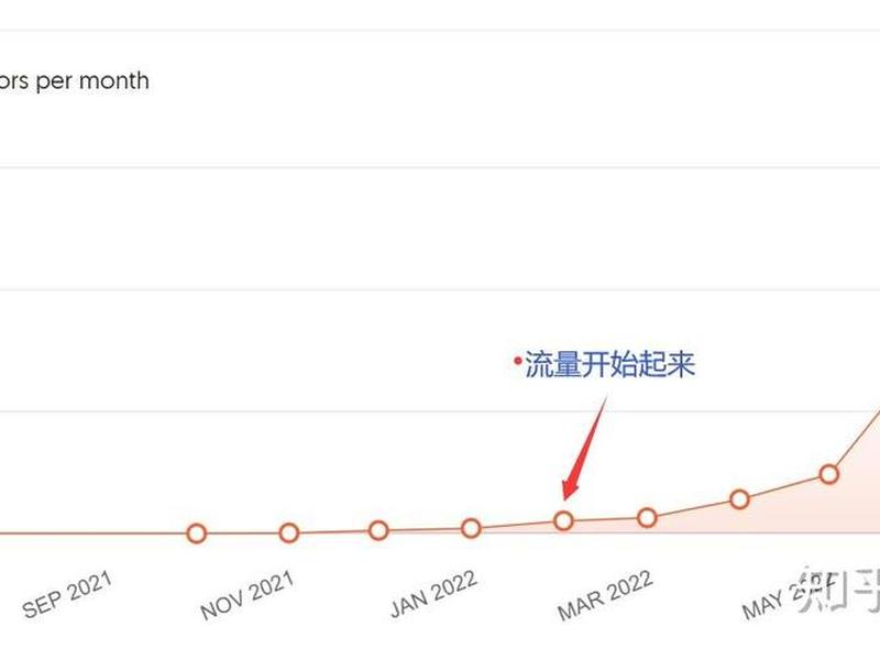 最新仿牌独立站搭建教程;外贸仿牌独立站 最新仿牌独立站搭建教程;外贸仿牌独立站