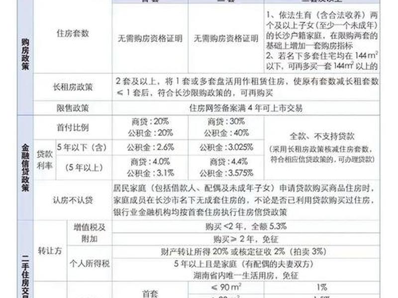 长沙建站政策,长沙建房政策 长沙建站政策,长沙建房政策