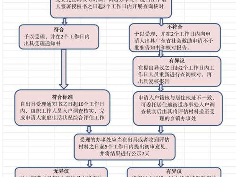 郑州建站流程(郑州建站流程最新) 郑州建站流程(郑州建站流程最新)