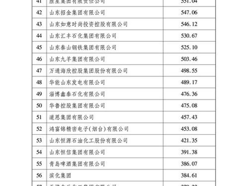 山东省外贸综合服务平台 山东省外贸综合服务平台名单 山东省外贸综合服务平台 山东省外贸综合服务平台名单