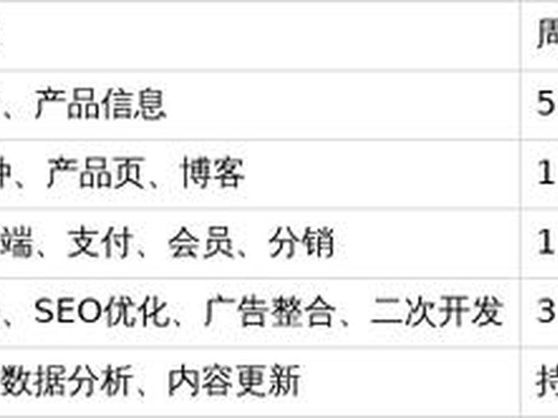自建站运营教程、自建站运营是什么