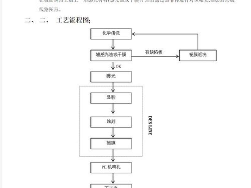 面板的制作；面板的制作基本工艺流程