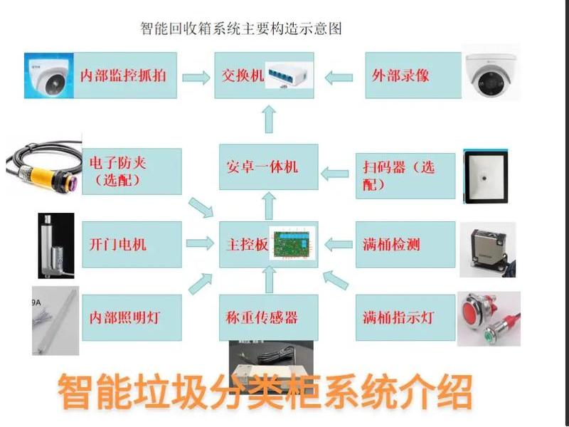 垃圾站机器操作流程视频、垃圾站机器操作流程视频讲解 垃圾站机器操作流程视频、垃圾站机器操作流程视频讲解
