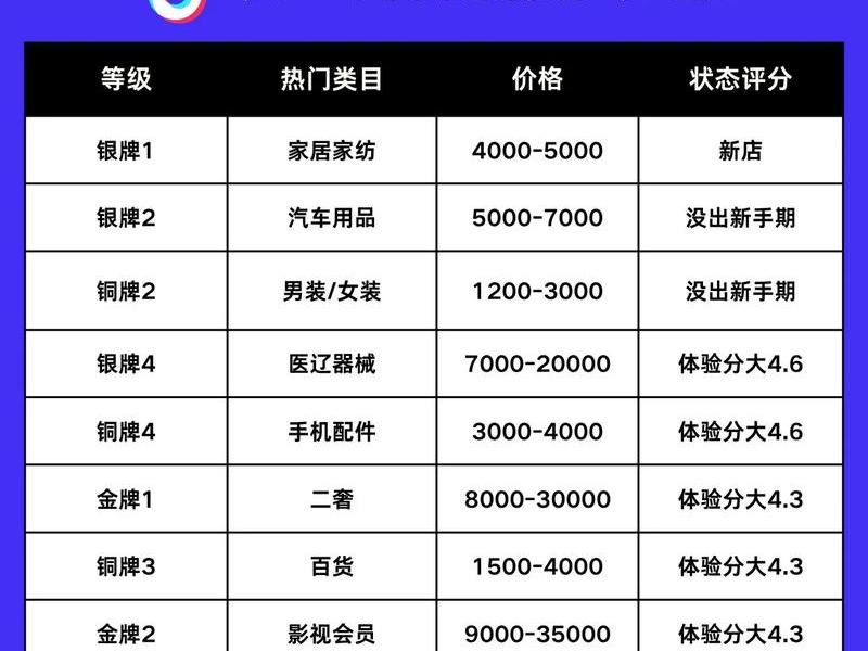 烟台抖音seo优化加盟、烟台seo整站优化价格