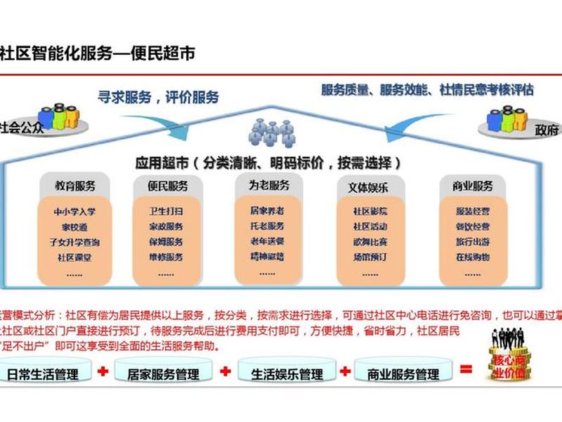 网络推广方案模板;网络推广设计方案模板 网络推广方案模板;网络推广设计方案模板