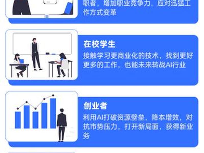 网站搭建培训课 网站搭建培训课程有哪些 网站搭建培训课 网站搭建培训课程有哪些