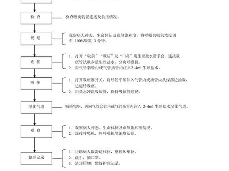 医疗设备流程、医疗设备流程包括哪些 医疗设备流程、医疗设备流程包括哪些