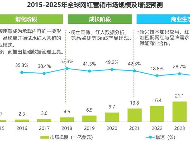 网络营销将降低跨国公司所拥有的规模经济的竞争优势、如何理解网络营销有利于企业降低成本 网络营销将降低跨国公司所拥有的规模经济的竞争优势、如何理解网络营销有利于企业降低成本