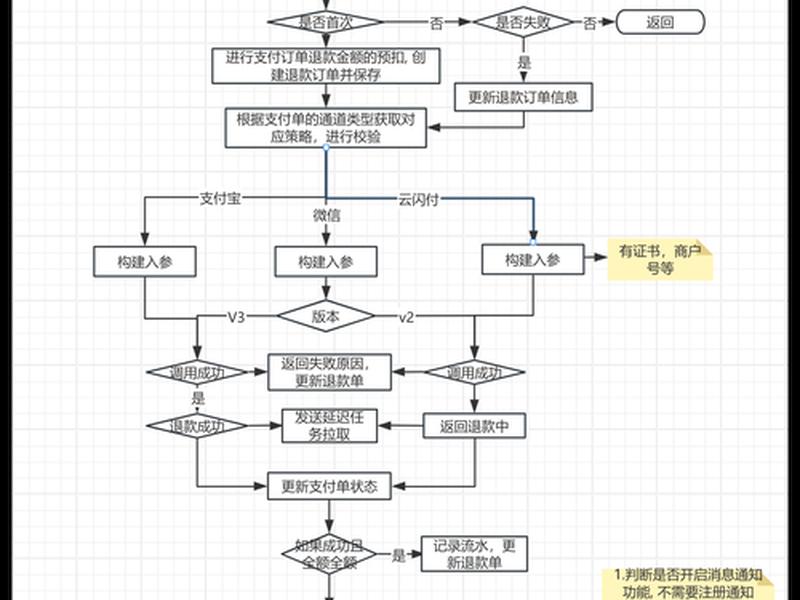 淘宝联盟研发对接流程；淘宝联盟研发对接流程是什么
