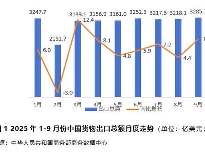 吕梁外贸、吕梁外贸经济情况