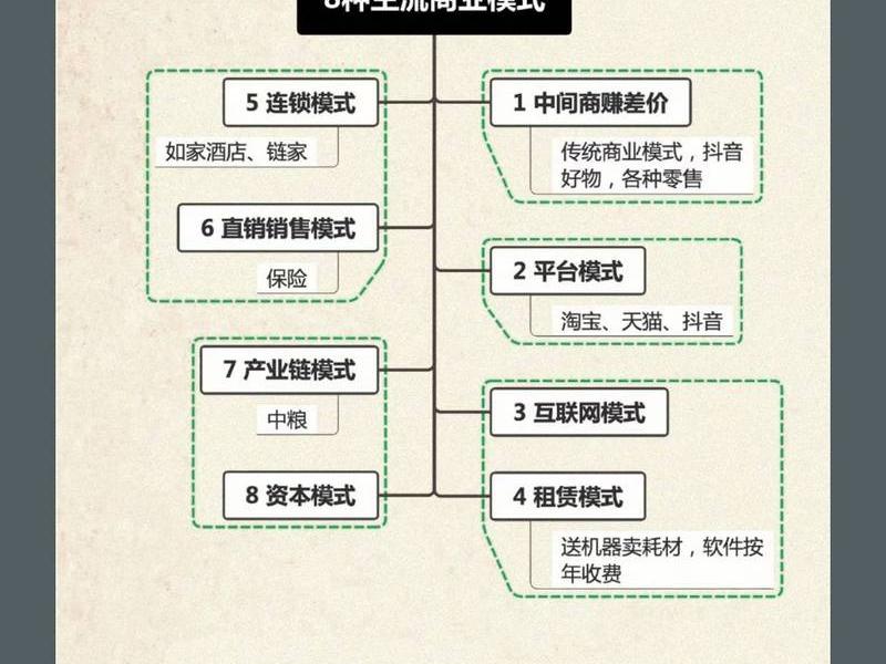 商业平台搭建技巧 - 商业平台搭建技巧和方法 商业平台搭建技巧 - 商业平台搭建技巧和方法