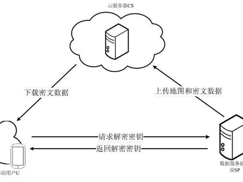 云服务器如何使用、云服务器 如何使用 云服务器如何使用、云服务器 如何使用