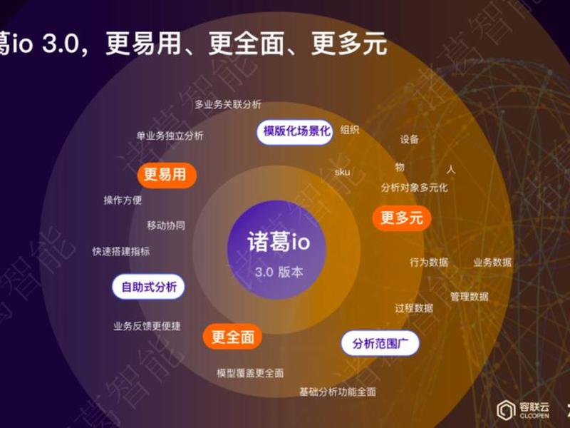 诸葛运营技巧分享,诸葛运营技巧分享ppt 诸葛运营技巧分享,诸葛运营技巧分享ppt