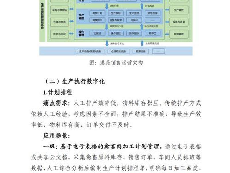 数字赋能小微企业规范化建设 数字化小微企业园建设运营通用要求 数字赋能小微企业规范化建设 数字化小微企业园建设运营通用要求