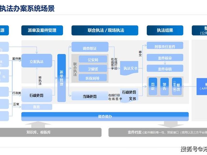山西建筑一体化平台、山西省建筑市场监管一体化平台 山西建筑一体化平台、山西省建筑市场监管一体化平台