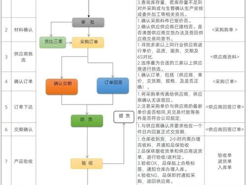 云购网站建设、云购网站建设流程 云购网站建设、云购网站建设流程