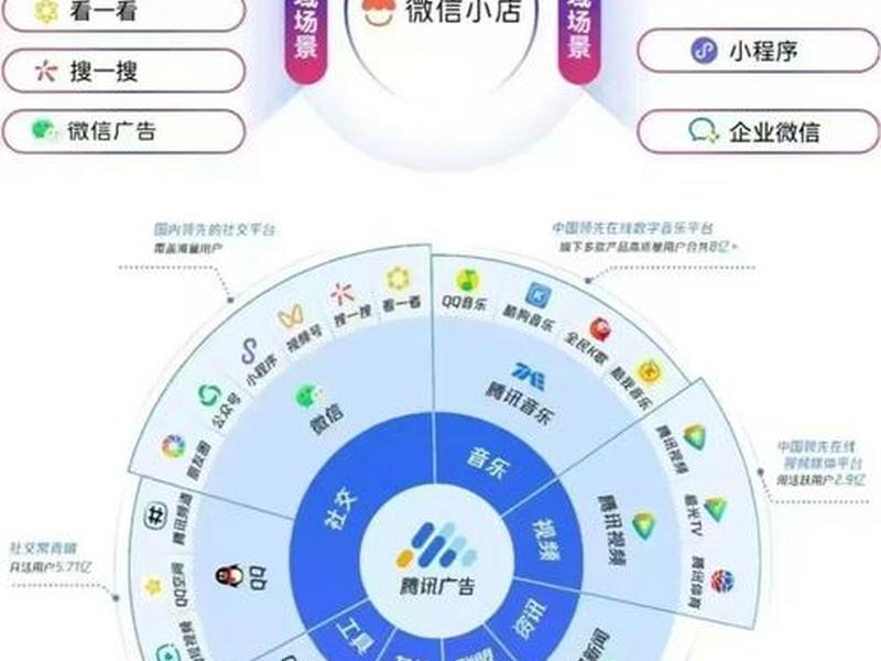 微信公众号的搭建与运营 - 微信公众号的搭建与运营方案 微信公众号的搭建与运营 - 微信公众号的搭建与运营方案