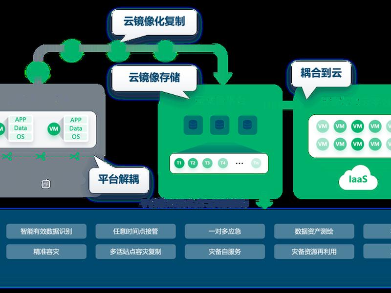 云翼建站多合一教程(云翼平台的组件) 云翼建站多合一教程(云翼平台的组件)