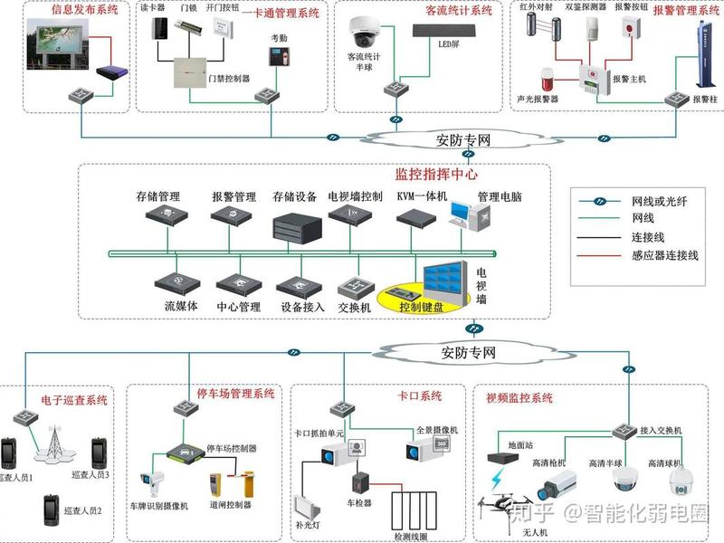 智能建造安防系统(智能建造安防系统包括) 智能建造安防系统(智能建造安防系统包括)