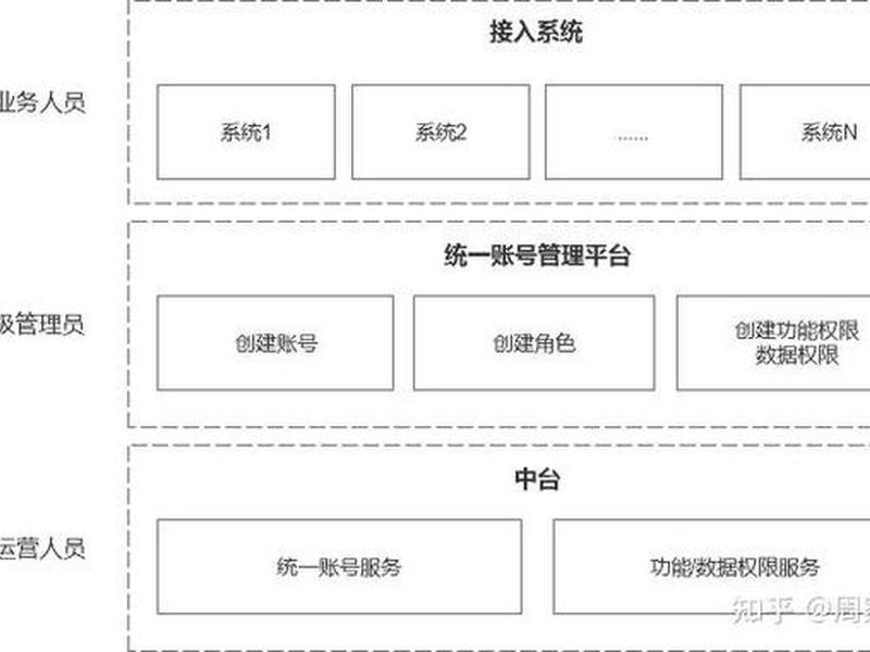 如何建系统 如何建立系统 如何建系统 如何建立系统