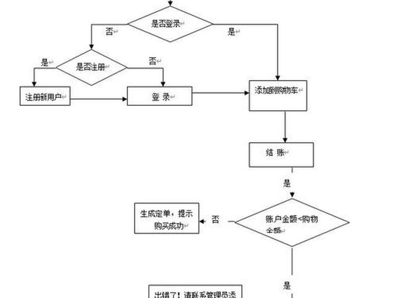 营销网站建设流程;营销网站建设流程包括 营销网站建设流程;营销网站建设流程包括