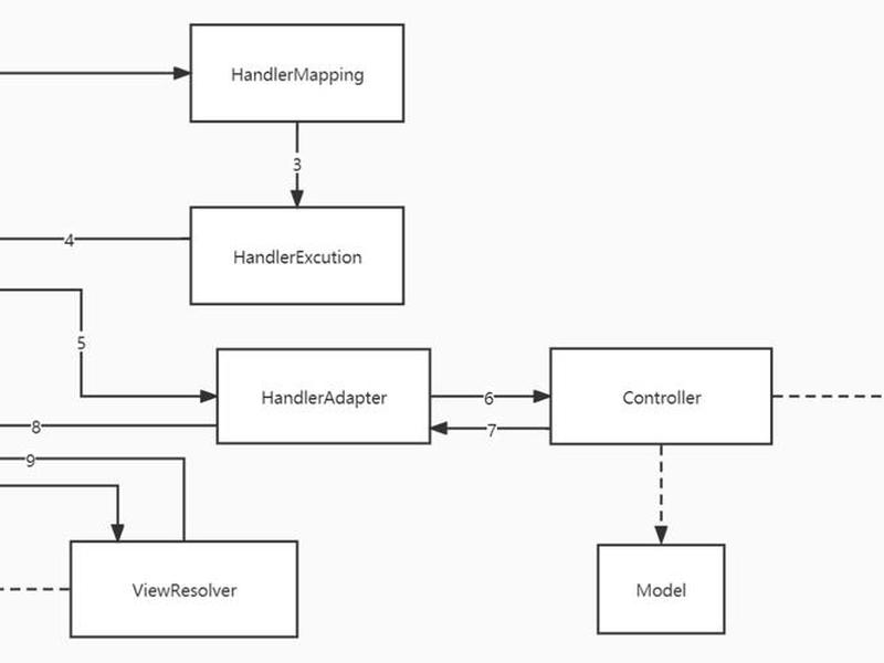如何用asp.net.mvc制作简易网站 - asp.net mvc入门 如何用asp.net.mvc制作简易网站 - asp.net mvc入门