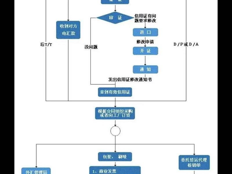 南京注册外贸公司流程及费用,南京注册外贸公司流程及费用多少 南京注册外贸公司流程及费用,南京注册外贸公司流程及费用多少