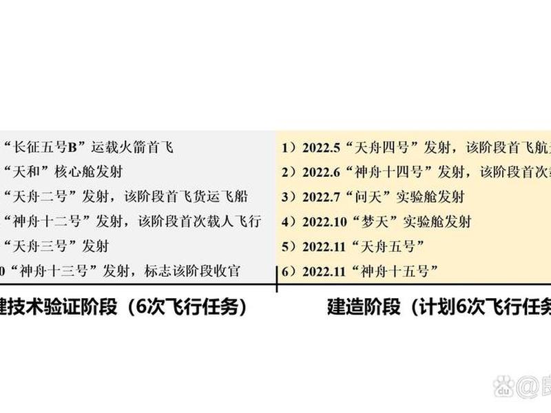 空间站建造进入什么阶段为后续 空间站建造进入什么阶段为后续工程 空间站建造进入什么阶段为后续 空间站建造进入什么阶段为后续工程
