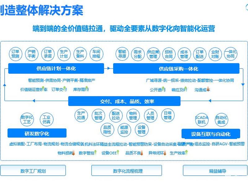 码云数智建站教程、码云使用教程视频 码云数智建站教程、码云使用教程视频