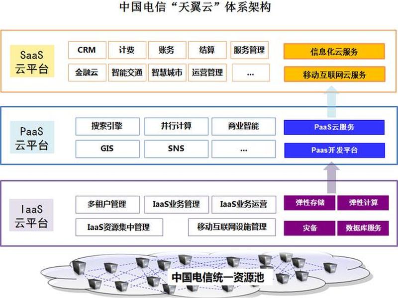 天翼云备案教程;天翼云备案流程 天翼云备案教程;天翼云备案流程