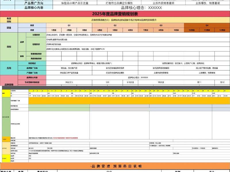 新手小白运营需要做哪些表格 新手小白运营需要做哪些表格呢 新手小白运营需要做哪些表格 新手小白运营需要做哪些表格呢
