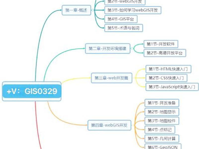 自学网站开发入门教程、自学网站开发入门教程视频 自学网站开发入门教程、自学网站开发入门教程视频