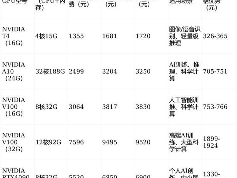 虚拟服务器租用价格,虚拟服务器租用价格怎么算 虚拟服务器租用价格,虚拟服务器租用价格怎么算