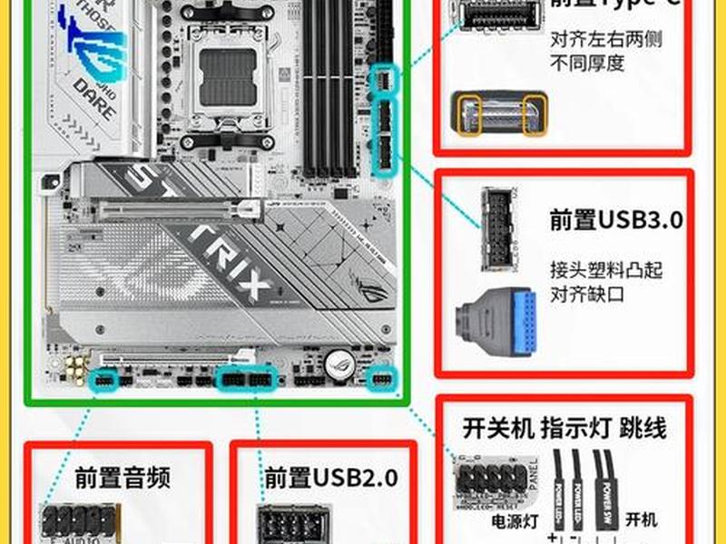 小白入门装机教程,小白入门装机教程图解 小白入门装机教程,小白入门装机教程图解