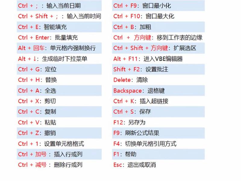 零基础建表格步骤;零基础表格制作 快速入门 零基础建表格步骤;零基础表格制作 快速入门