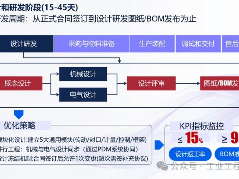 小企业建站成本优化 - 小企业建站成本优化策略研究 小企业建站成本优化 - 小企业建站成本优化策略研究