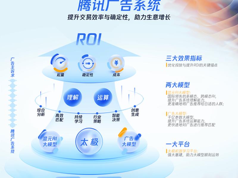 做腾讯广告(腾讯如何做广告) 做腾讯广告(腾讯如何做广告)