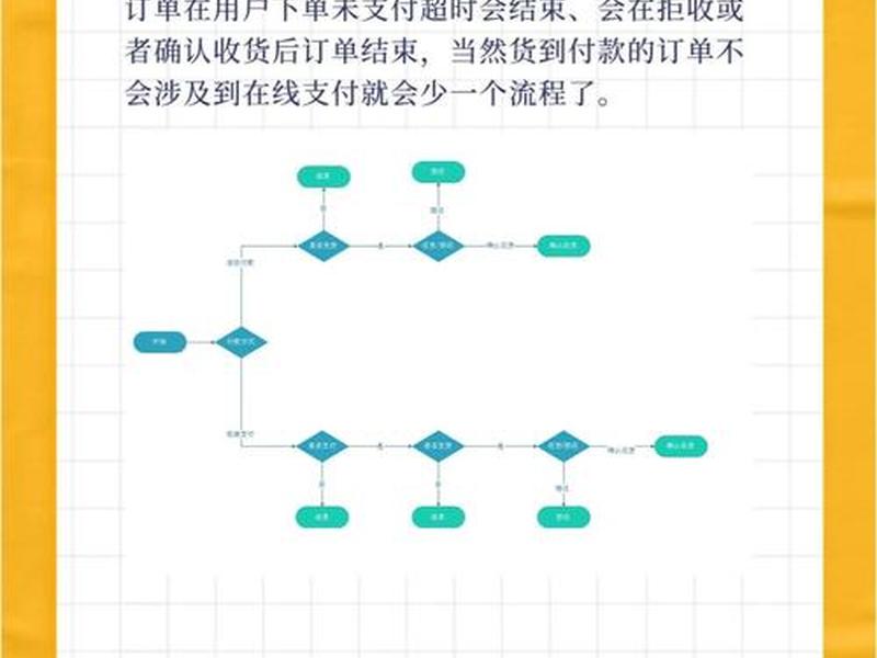 商城系统开发教程入门 - 商城系统二次开发教程 商城系统开发教程入门 - 商城系统二次开发教程