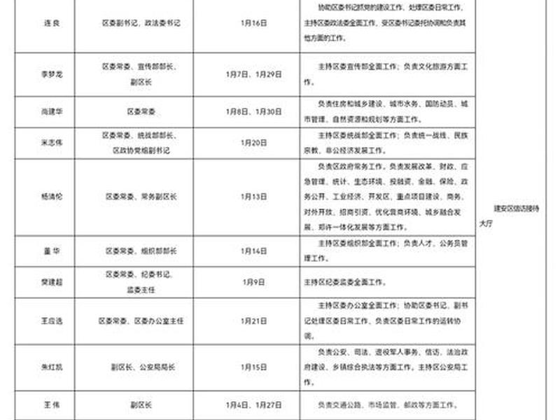 来宾网站建站 来宾网站建站要多久 来宾网站建站 来宾网站建站要多久