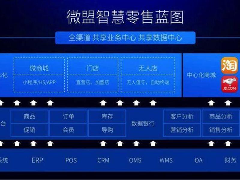 微盟微站功能 - 微盟功能详解 微盟微站功能 - 微盟功能详解