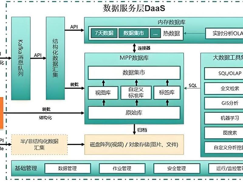 利用ai建立公司数据库,利用ai建立公司数据库的方法 利用ai建立公司数据库,利用ai建立公司数据库的方法