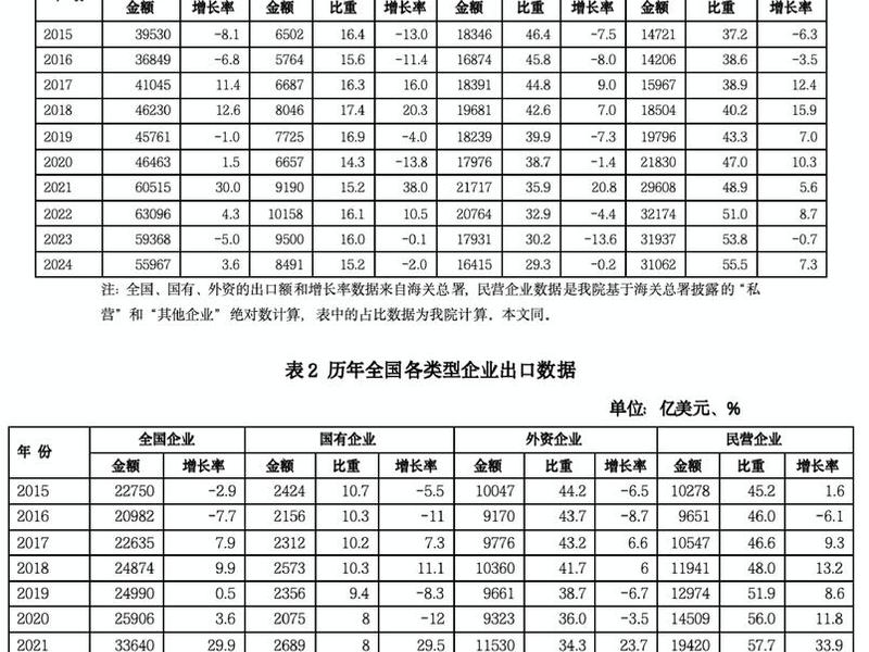 青海外贸出口数据、青海外贸出口数据查询 青海外贸出口数据、青海外贸出口数据查询