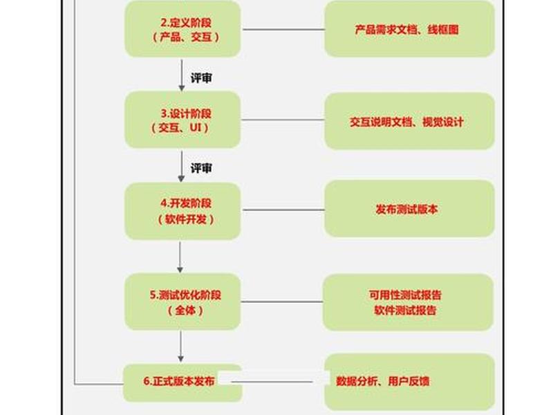 设计师标准化流程模板(设计师标准化流程模板下载) 设计师标准化流程模板(设计师标准化流程模板下载)