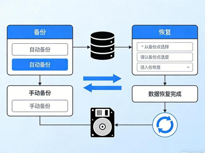 网络建站流程 网络建站流程怎么写 网络建站流程 网络建站流程怎么写