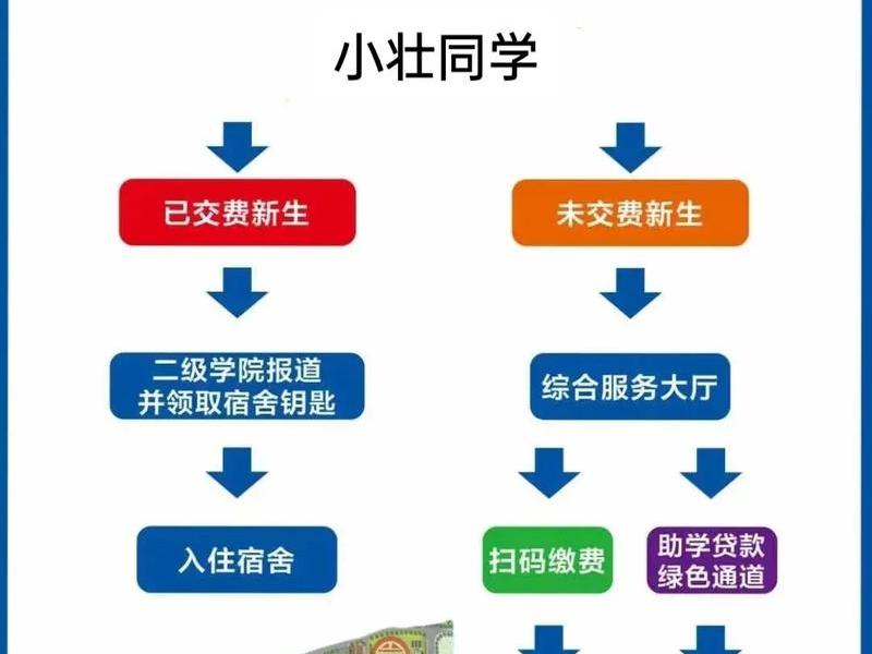 学校缴费系统开发教程;学校缴费系统开发教程图片 学校缴费系统开发教程;学校缴费系统开发教程图片